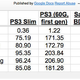 Image for article titled PS3 Slim Eats Half the Electicity of the PS3 Fat